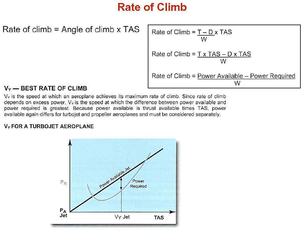 Rate of Climb 