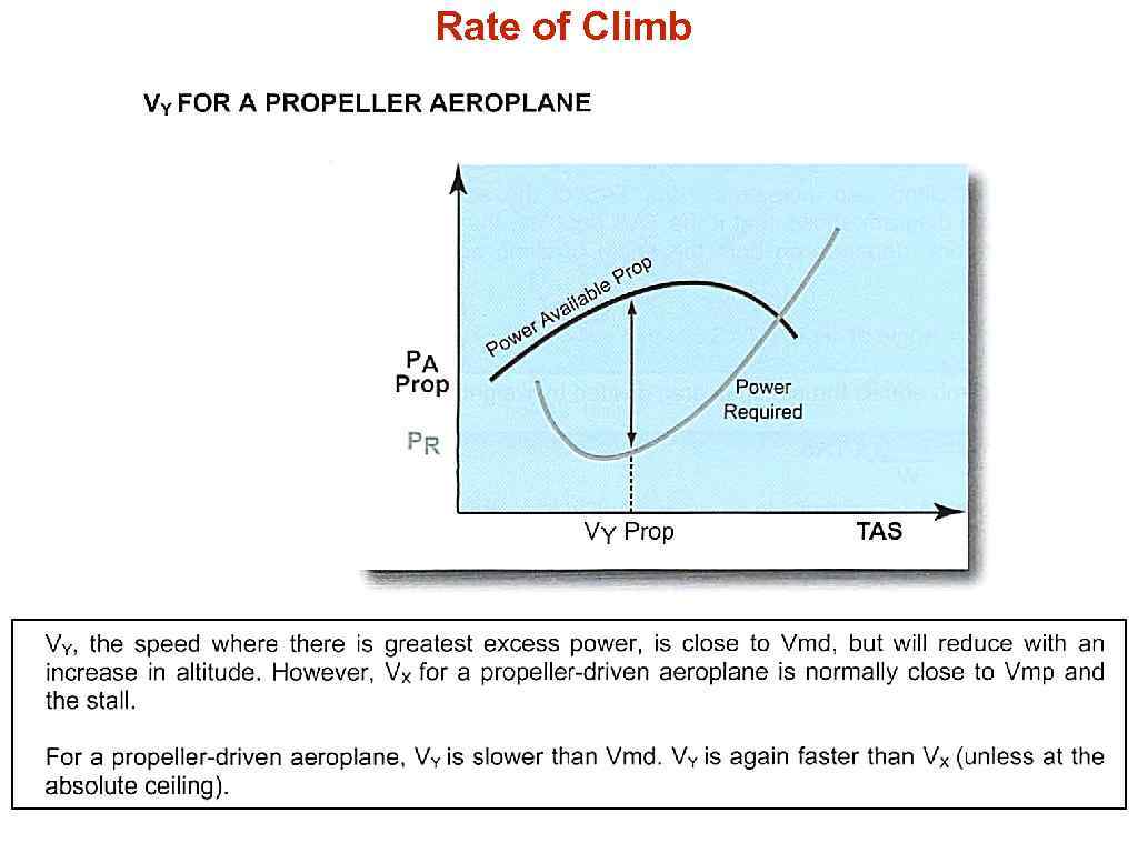 Rate of Climb 