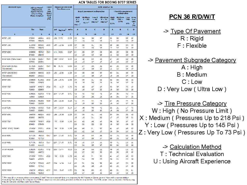 PCN 36 R/D/W/T -> Type Of Pavement R : Rigid F : Flexible ->