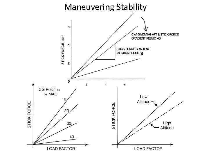Maneuvering Stability 