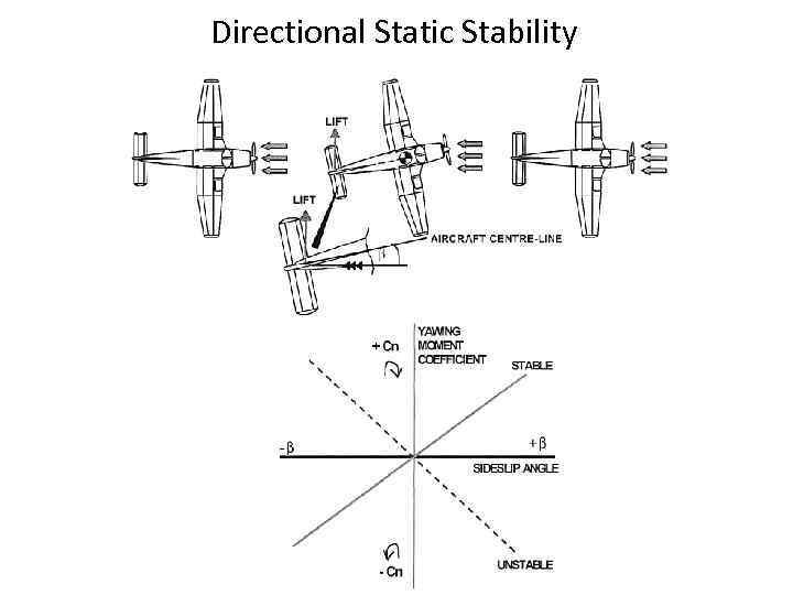 Directional Static Stability 