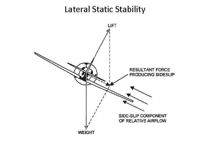 Lateral Static Stability 