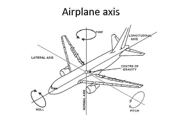 Airplane axis 