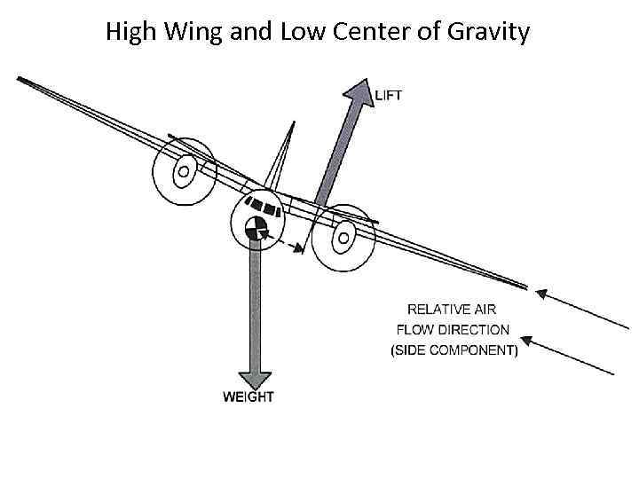High Wing and Low Center of Gravity 