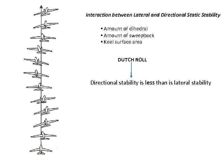 Interaction between Lateral and Directional Static Stability • Amount of dihedral • Amount of