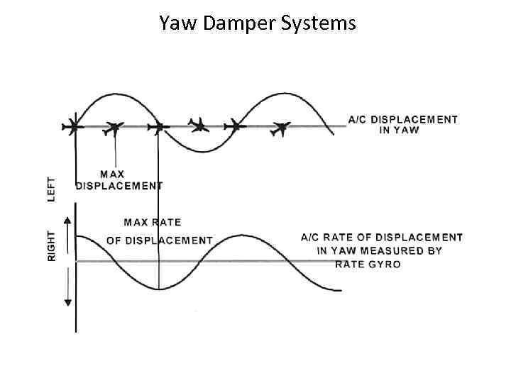 Yaw Damper Systems 