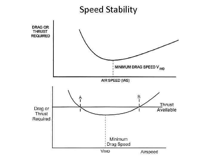 Speed Stability 
