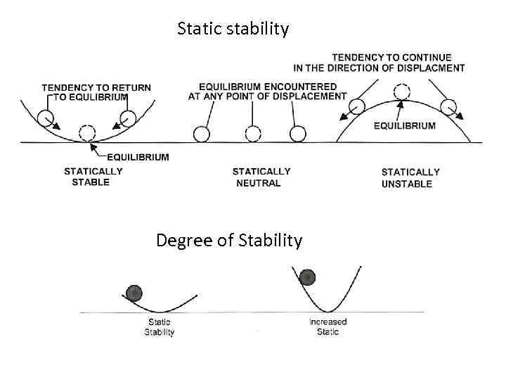 Static stability Degree of Stability 