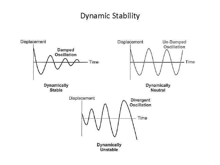 Dynamic Stability 