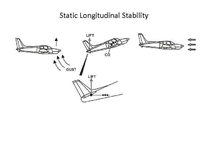 Static Longitudinal Stability 