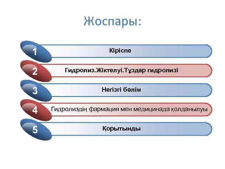 Жоспары: 1 Кіріспе 2 Гидролиз. Жіктелуі. Тұздар гидролизі 3 Негізгі бөлім 4 5 Гидролиздің