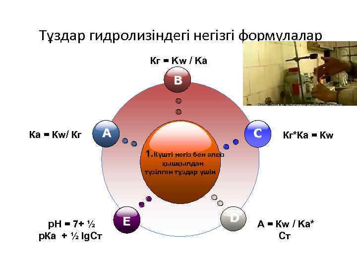  Тұздар гидролизіндегі негізгі формулалар Кг = Kw / Ka B Ка = Кw/