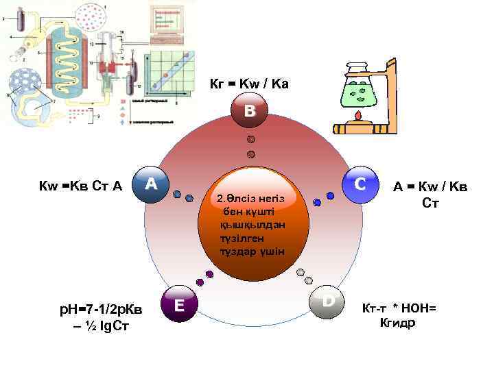 Кг = Kw / Ka B Кw =Kв Cт Α A р. Н=7 -1/2