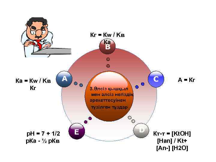 Кг = Кw / Kв Ка B Ка = Кw / Kв Кг A