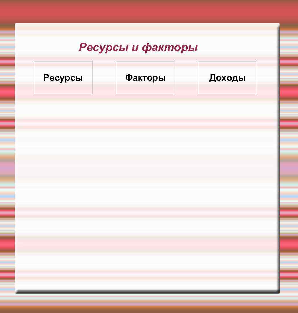 Ресурсы и факторы Ресурсы Факторы Доходы 