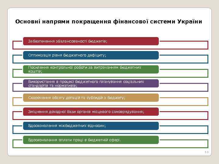 Основні напрями покращення фінансової системи України Забезпечення збалансованості бюджетів; Оптимізація рівня бюджетного дефіциту; Посилення