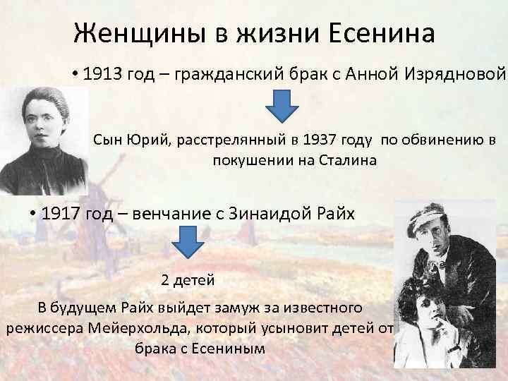 Женщины в жизни Есенина • 1913 год – гражданский брак с Анной Изрядновой Сын