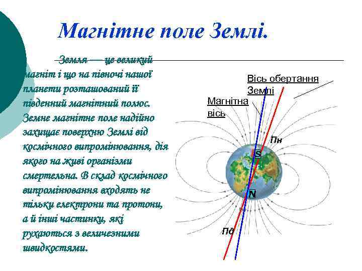 Магнітне поле Землі. Земля — це великий магніт і що на півночі нашої планети