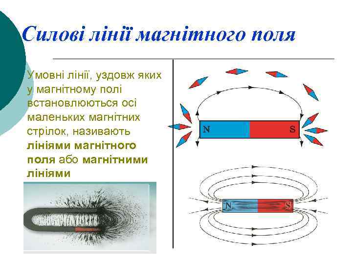 Силові лінії магнітного поля Умовні лінії, уздовж яких у магнітному полі встановлюються осі маленьких
