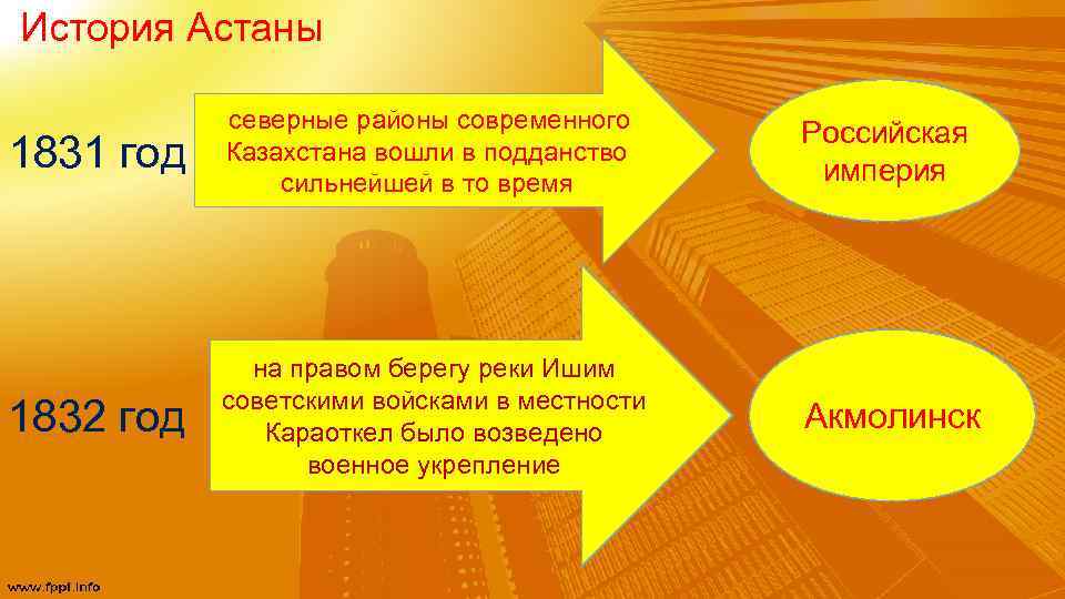 История Астаны 1831 год северные районы современного Казахстана вошли в подданство сильнейшей в то