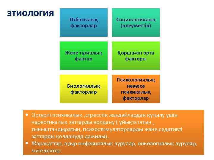 этиология Отбасылық факторлар Социологиялық (әлеуметтік) Жеке тұлғалық фактор Қоршаған орта факторы Биологиялық факторлар Психологиялық