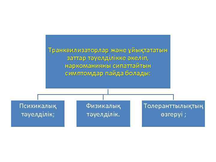 Транквилизаторлар және ұйықтататын заттар тәуелділікке әкеліп, наркоманияны сипаттайтын симптомдар пайда болады: Психикалық тәуелділік; Физикалық