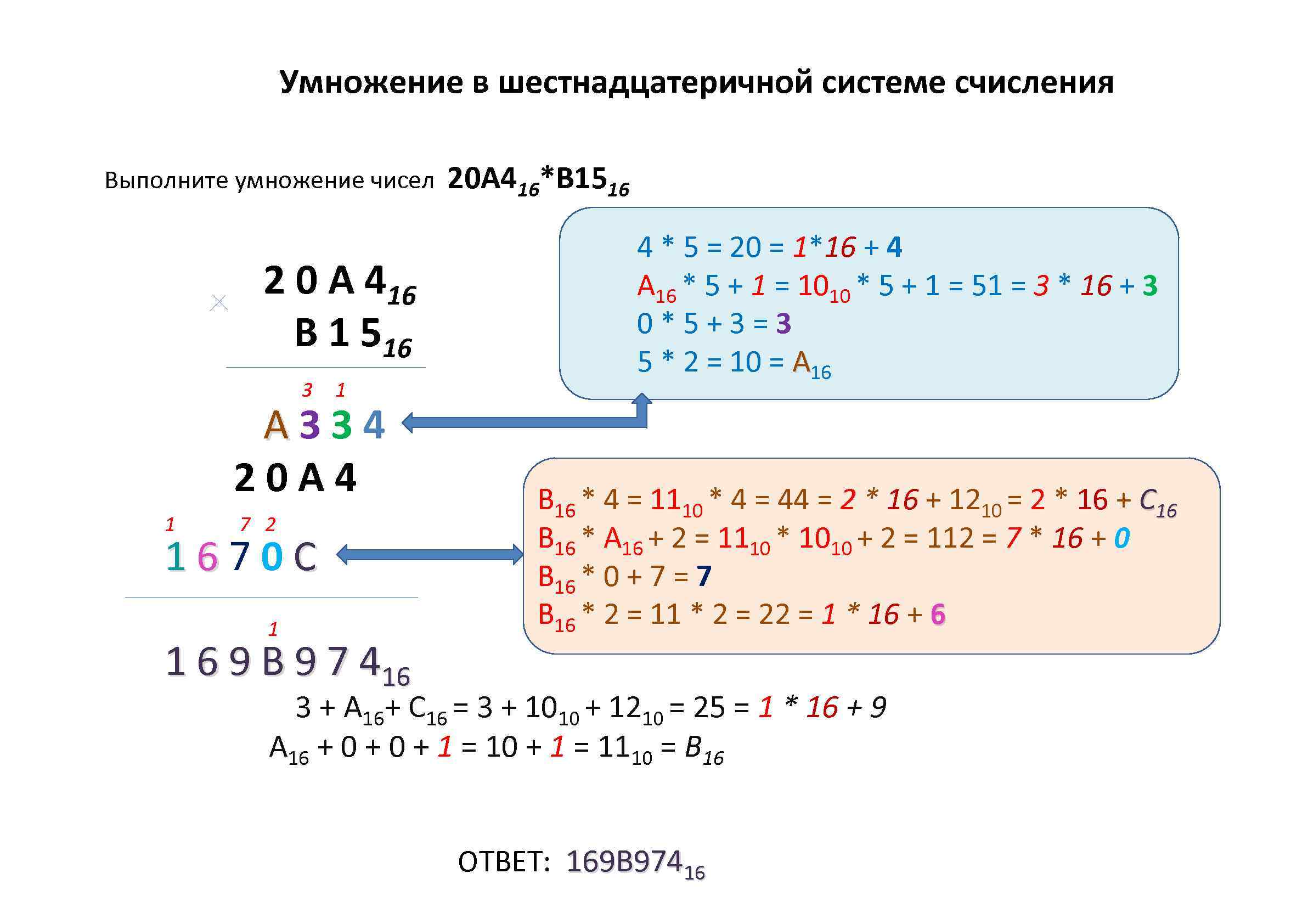 1110110 в десятичную систему