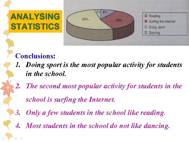 ANALYSING STATISTICS Conclusions: 1. Doing sport is the most popular activity for students in