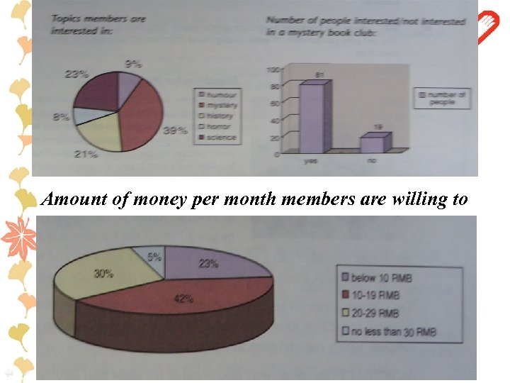 Amount of money per month members are willing to spend on mystery books: 