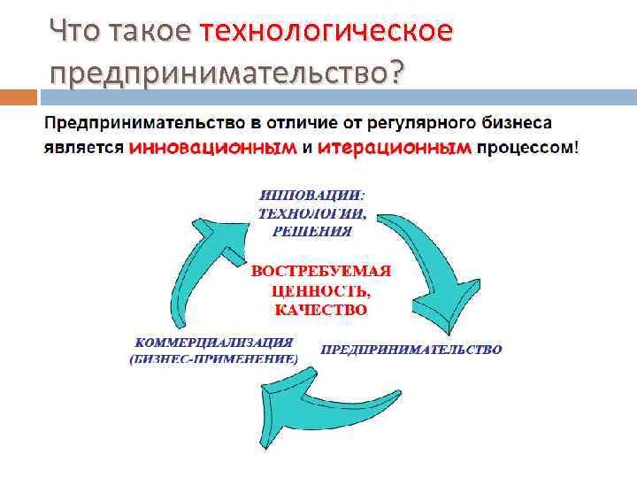 Что такое технологическое предпринимательство? 