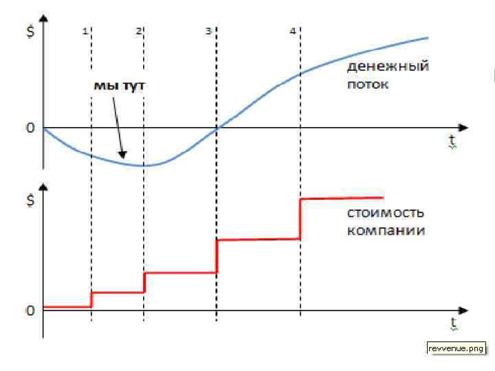 Пути коммерциализации идеи 