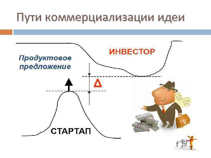 Пути коммерциализации идеи 