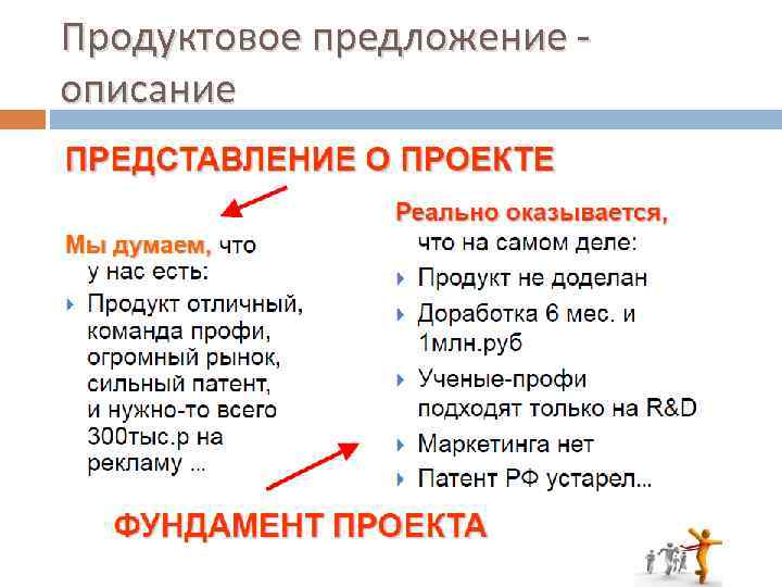 Продуктовое предложение описание 