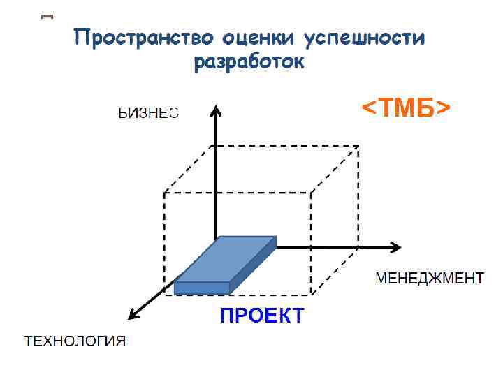 Продуктовое предложение описание 