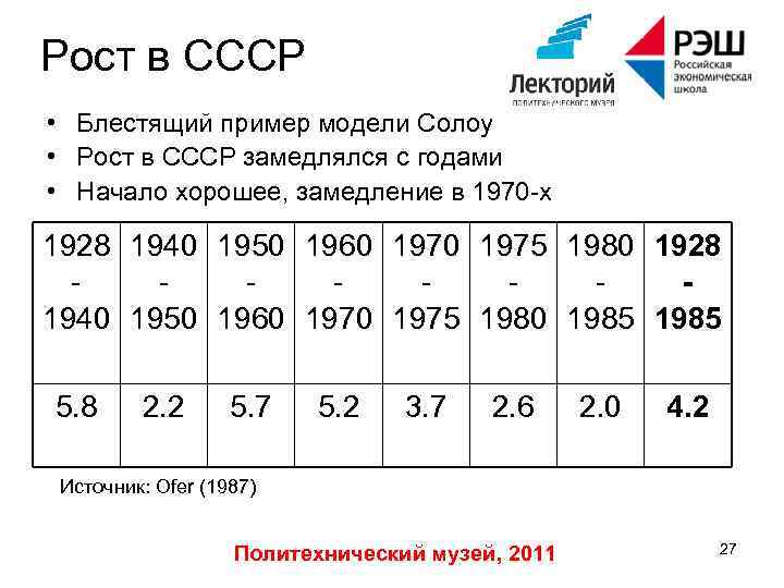 Рост в СССР • Блестящий пример модели Солоу • Рост в СССР замедлялся с