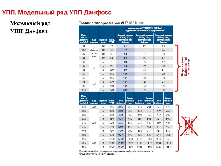 УПП. Модельный ряд УПП Данфосс 