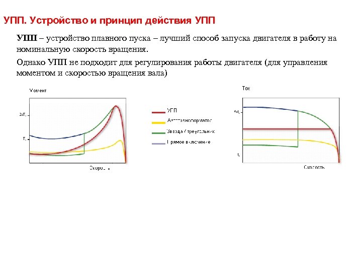 УПП. Устройство и принцип действия УПП – устройство плавного пуска – лучший способ запуска