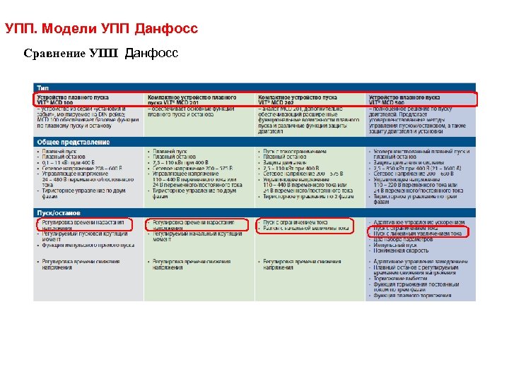 УПП. Модели УПП Данфосс Сравнение УПП Данфосс 