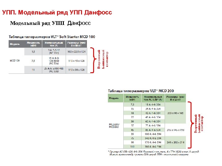 УПП. Модельный ряд УПП Данфосс 