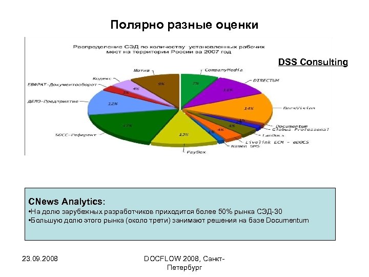 Полярно разные оценки DSS Consulting CNews Analytics: • На долю зарубежных разработчиков приходится более