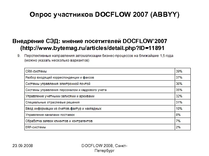 Опрос участников DOCFLOW 2007 (ABBYY) Внедрение СЭД: мнение посетителей DOCFLOW’ 2007 (http: //www. bytemag.