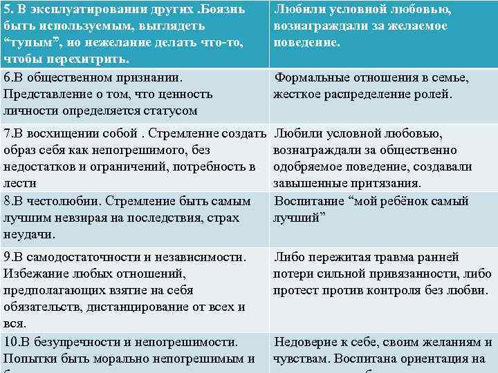 5. В эксплуатировании других. Боязнь быть используемым, выглядеть “тупым”, но нежелание делать что-то, чтобы