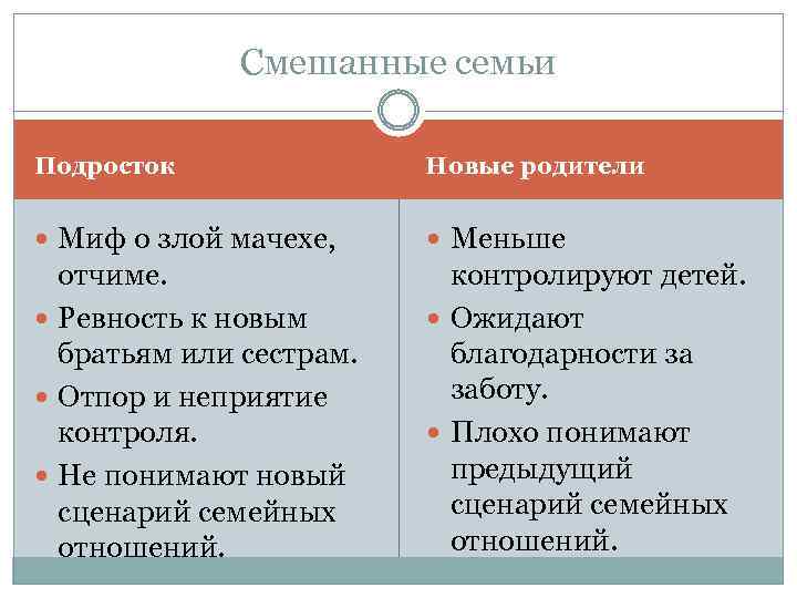 Смешанные семьи Подросток Новые родители Миф о злой мачехе, Меньше отчиме. Ревность к новым