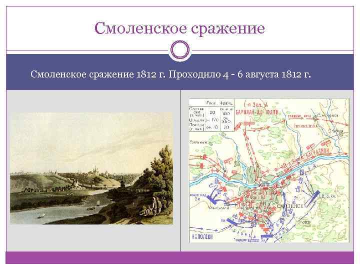 Смоленское сражение 1812 г. Проходило 4 - 6 августа 1812 г. 