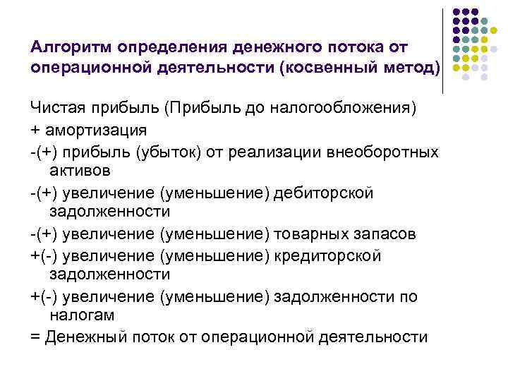 Алгоритм определения денежного потока от операционной деятельности (косвенный метод) Чистая прибыль (Прибыль до налогообложения)