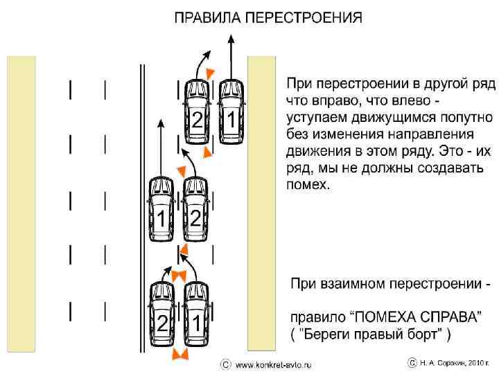 Пропустить положение. Правило перестроения из ряда в ряд. Перестроение полос движения правило. Правила ПДД при перестроении с полосы на полосу. Перестроение в полосах движения при перестроении ПДД.