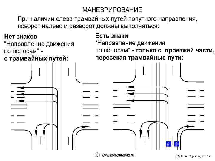 Начало движения маневрирование