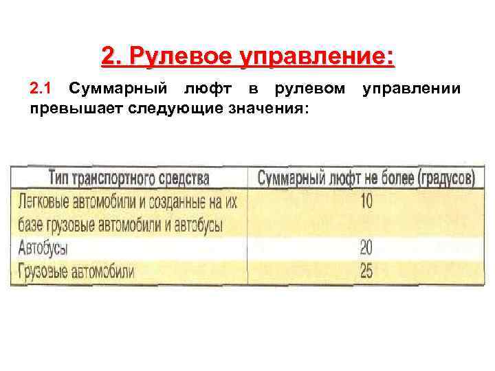 2. Рулевое управление: 2. 1 Суммарный люфт в рулевом превышает следующие значения: управлении 