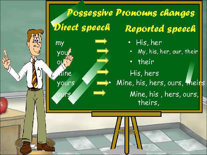 Possessive Pronouns changes Direct speech Reported speech my your mine yours • His, her