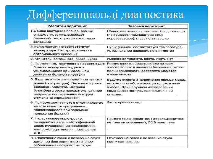 Дифференциальді диагностика 